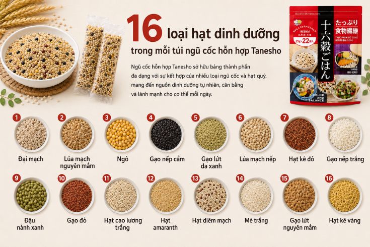 Othanh-phan-ngu-coc-hon-hop-tanesho.jpg